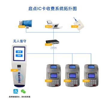 启点新款二维码售饭机，食堂IC卡加扫码就餐管理系 第2张