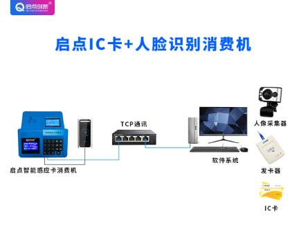 深圳食堂二维码消费机，食堂就餐微信付款码消费管理 第2张