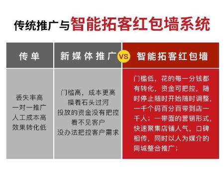 红包墙贴牌代理，无限开账号怎么做 第2张