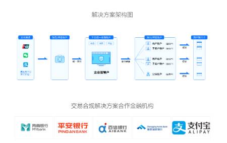 区块链支付系统开发股票两融港股美股系统搭建 第2张