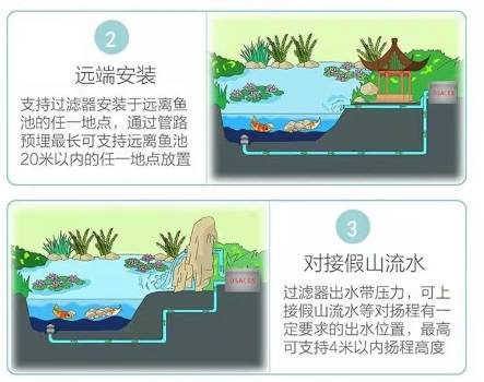 一款可地埋的生态鱼池过滤器 第3张