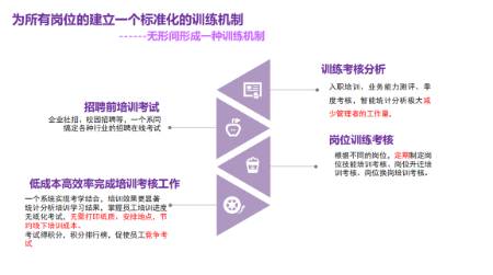 有没有免费的线上培训软件，做培训用？ 第2张