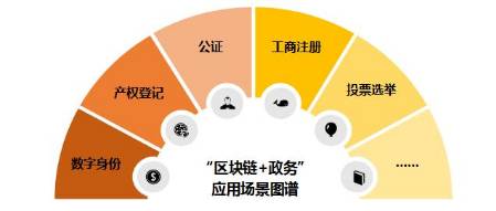 源中瑞区块链政务—打破数据孤岛，促进信息通讯交互 第2张