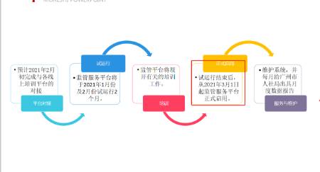 广州企业职工适岗培训方案 第3张