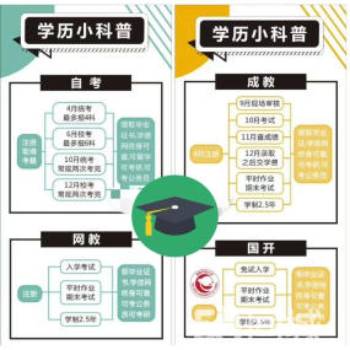 四川成人高考报考流程 第2张