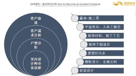 江阴专业机械设计Solidworks设计培训班 第2张