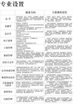 暨南大学国际项目专本硕连读|自考本科毕业生 第4张