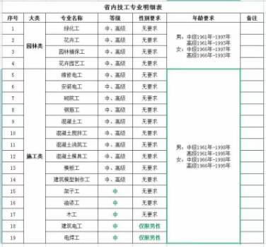 福建省内技工电工焊工培训 第2张