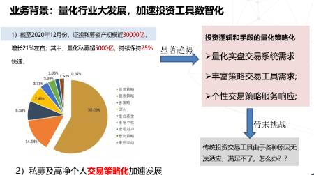 重点！哪家券商免费提供量化交易软件？免费办理 第2张