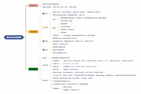 115万/3室-嘉兴海盐蓝城春风桃源带给您极致的住房体验！ 第3张