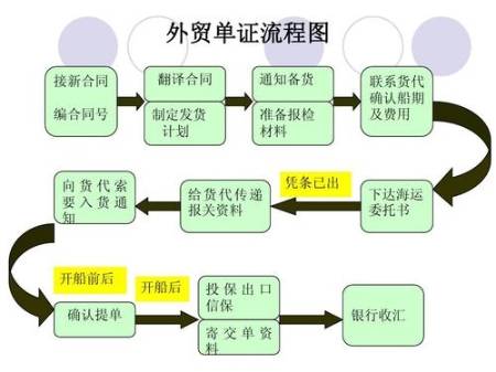 重庆观音桥办公室文员电脑培训在什么地方需要多少钱 第3张