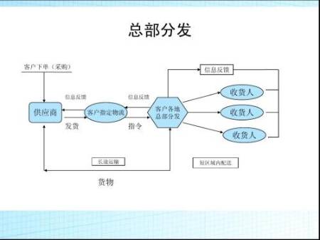 重庆观音桥学办公软件培训班有哪些价格多少 第3张