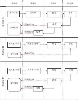 重庆观音桥学电脑在什么地方价格多少 第3张