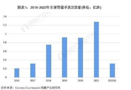 智能手表：健康才是人类永恒的话题 第2张