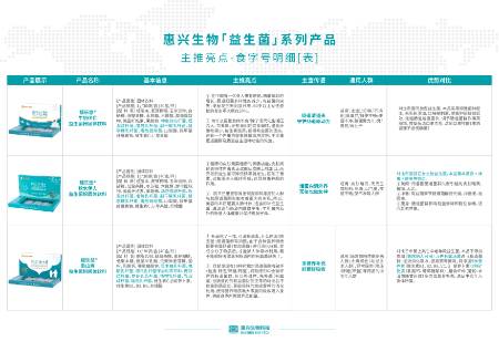 益生菌|招商|加盟ODM|OEM 第2张