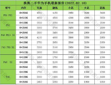 2022年华为二手手机最新报价表 第3张