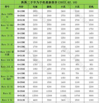 2022年华为二手手机最新报价表 第2张