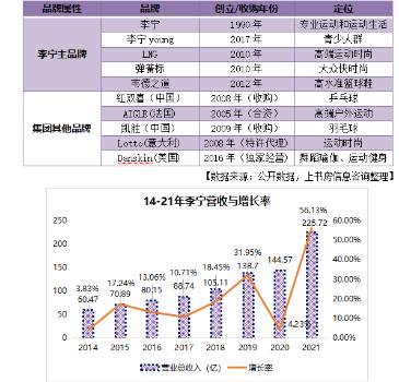 李宁品牌发展史——从“本土少年”到国际国潮“明星 第4张