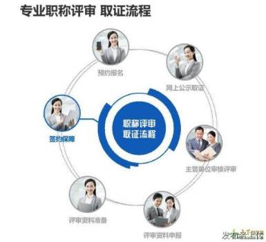 陕西省高级职称申报条件流程 第4张