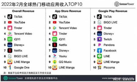 Tik Tok海外公会项目招商 第2张