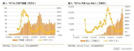 郑州TikTok抖音公会代理 第2张