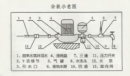 广州洗澡水压不够家用增压泵安装师傅 第2张