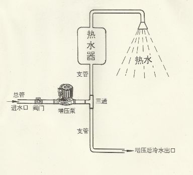 广州洗澡水压不够家用增压泵安装师傅 第1张